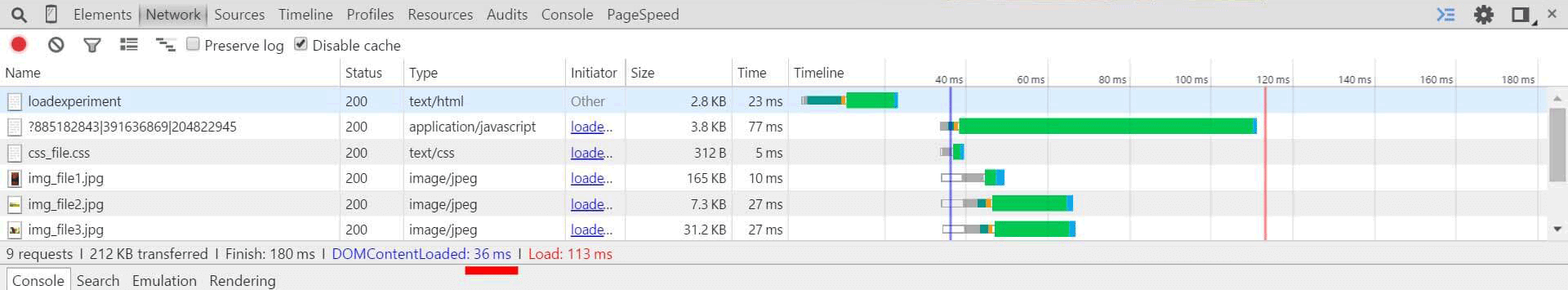 asynchronous ad loading performance