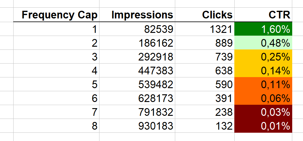 Frequency Capping Strategy - Best Practices