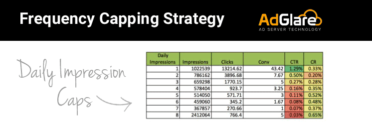 Frequency capping sales