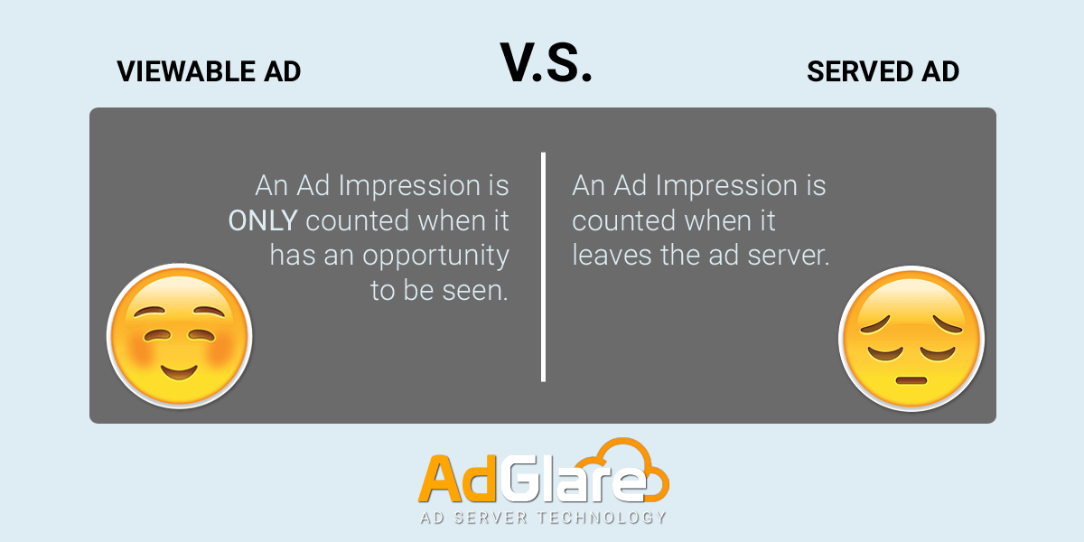 Viewable vs Served Ad (Viewability Rate)