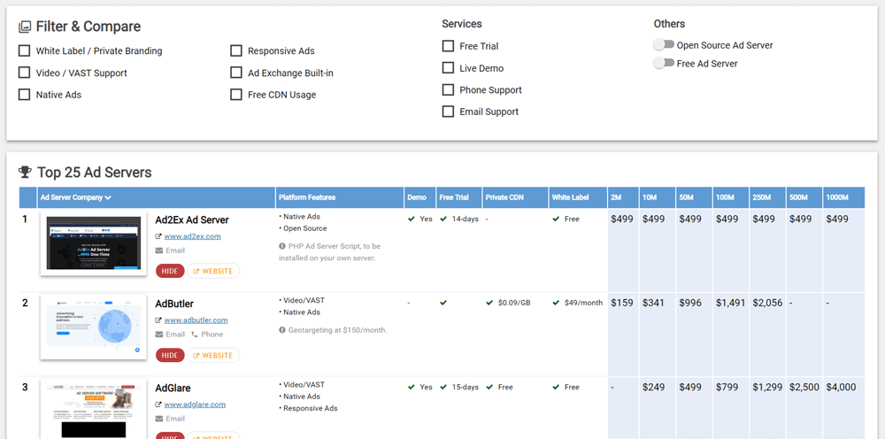 ad server comparison